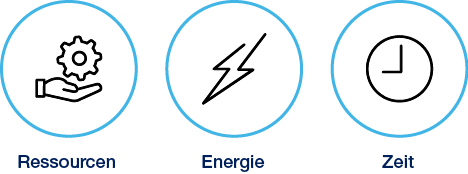Zeit,Energie,Ressource