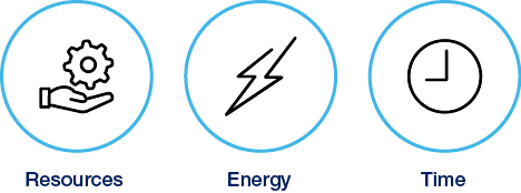 Time,Energy,Resource