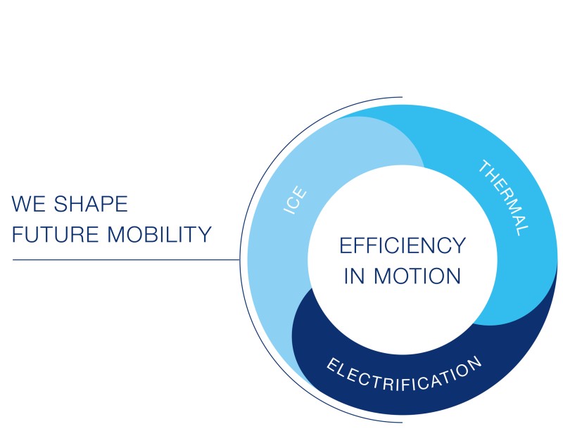 MAHLE Strategy 2030+