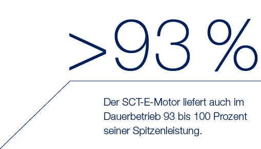 Der SCT E Motor liefert auch im Dauerbetrieb 93 bis 100 Prozent seiner Spitzenleistung., 93 