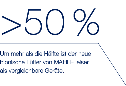 Um mehr als die H lfte ist der neue bionische L fter von MAHLE leiser als vergleichbare Ger te., 50 
