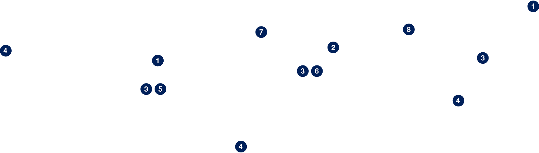 6,5,3,3,3,1,4,4,4,1,7,8,