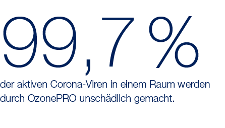 99,7 %,der aktiven Corona-Viren in einem Raum werden durch OzonePRO unschädlich gemacht 