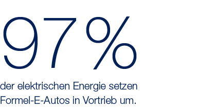 97 %,der elektrischen Energie setzen  Formel-E-Autos in Vortrieb um 