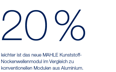 20 %,leichter ist das neue MAHLE Kunststoff- Nockenwellenmodul im Vergleich zu konventionellen Modulen aus Aluminium 
