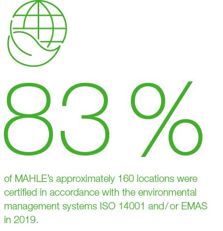 83 %,of MAHLE s approximately 160 locations were certified in accordance with the environmental management systems IS   