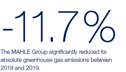 -11 7 %,The MAHLE Group significantly reduced its absolute greenhouse gas emissions between 2018 and 2019